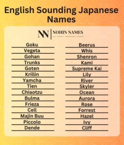 english sounding japanese last names